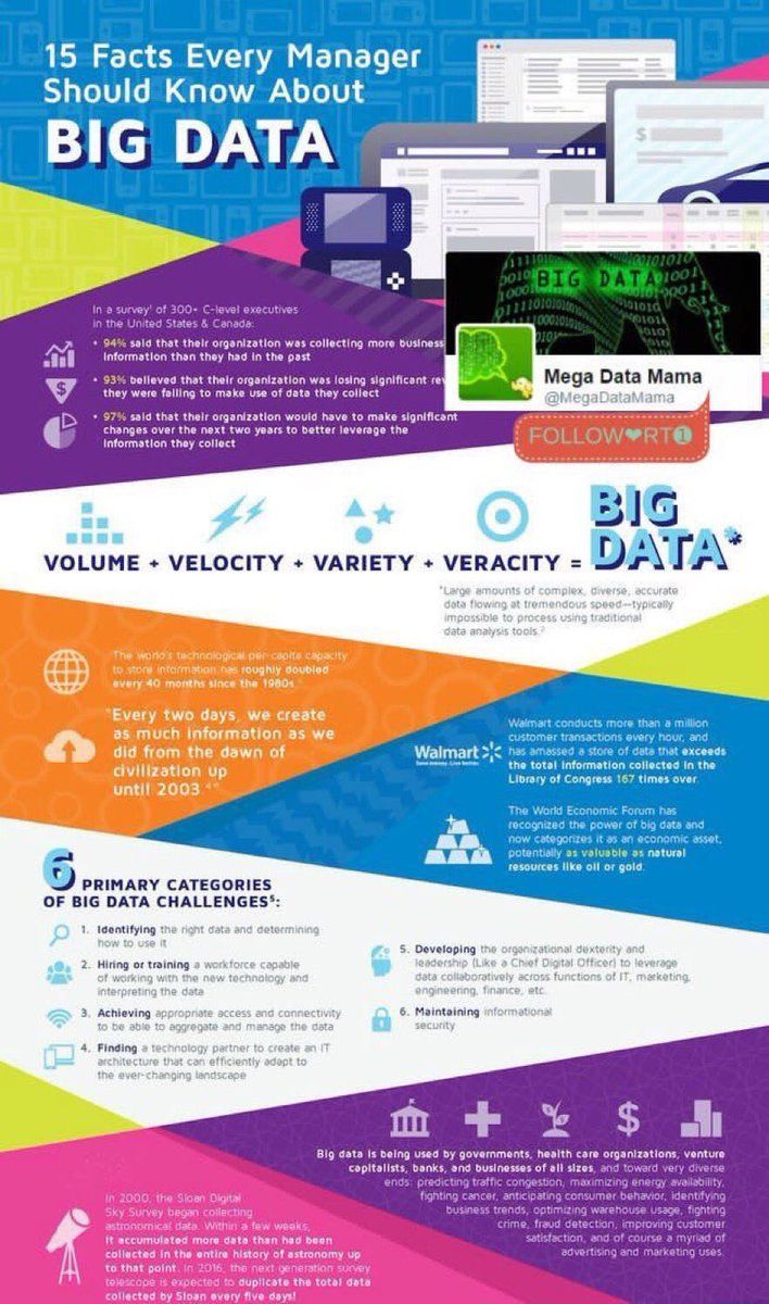 EvanKirstel's tweet image. #BigData 15 Facts managers should know #AI #ML #data #DataScience #CDO #CIO #analytics #SmallBusiness #IT #IoE #IoT