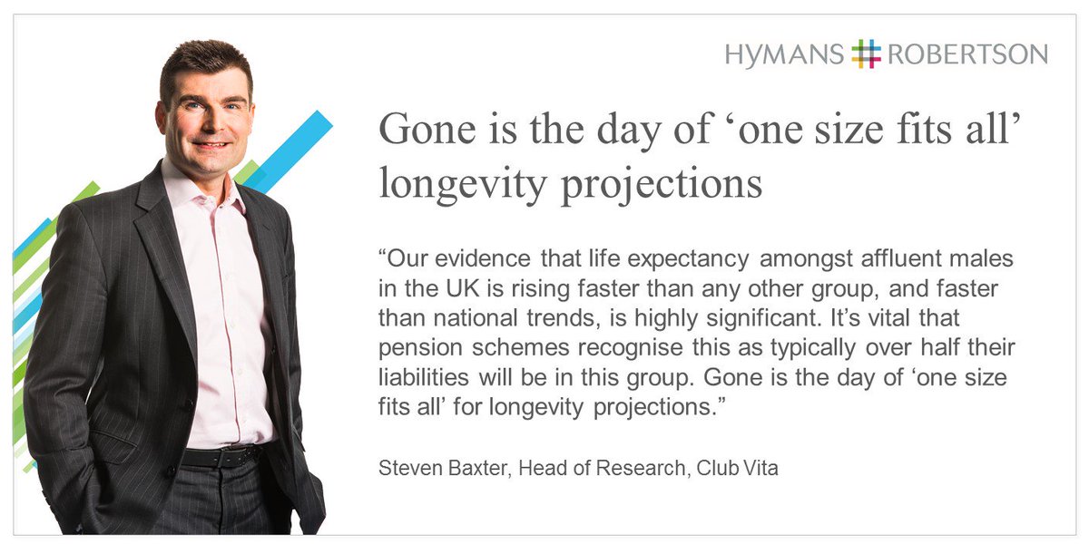 hymansrobertson's tweet photo. .@PLSA &amp; @ClubVita longevity report shows life expectancy amongst affluent men is rising faster than any other group https://t.co/wUwHgAHWHz https://t.co/6Pi5U3Yf2S