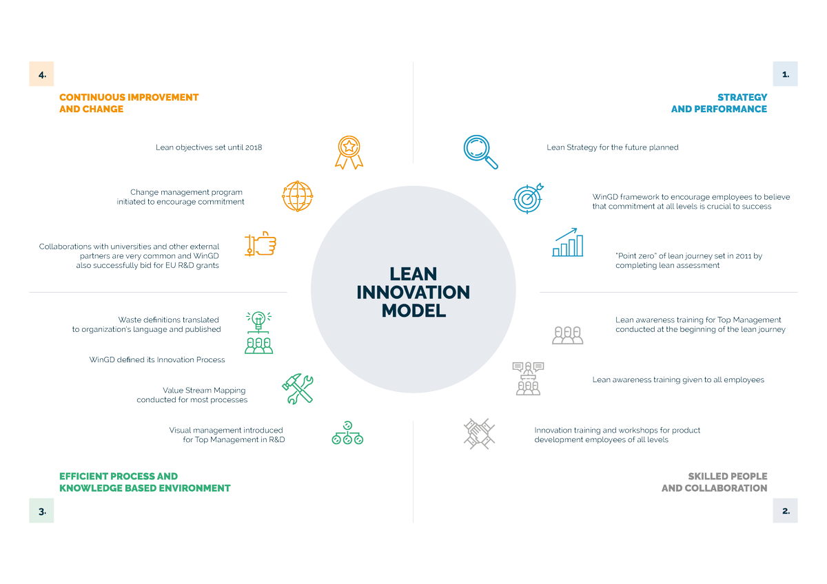 Lean_LAA's tweet photo. "Make #everybody in a company #aware of #lean and #teach them to apply it into day-to-day #work" WinGDin #leanPD https://t.co/Wd33M5J9lA https://t.co/7vdIYZ87gX