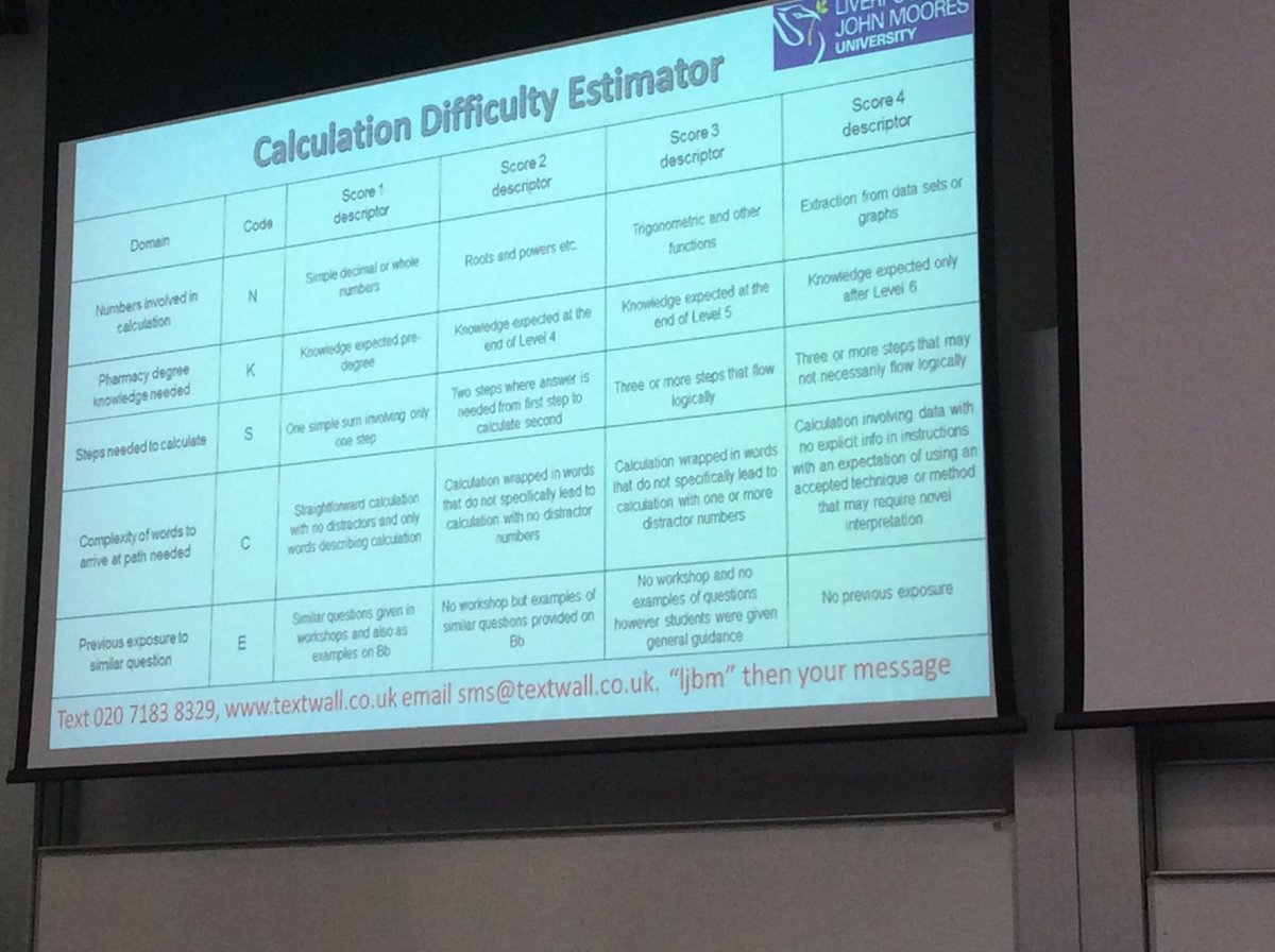 simontweddell's tweet photo. Bob Morris discussing how LJM's developed a Calculation Difficulty Estimator for pharmacy students #MPEC2017 https://t.co/6ihmjgo7A3