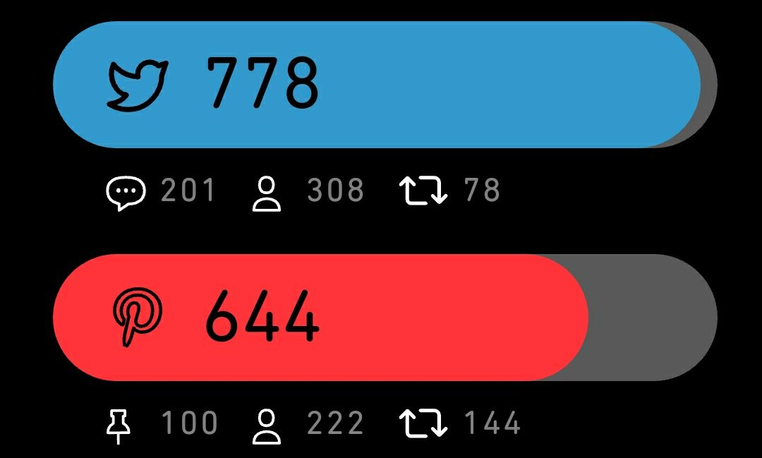 Bom dia betas! Preciso de ajuda no Twitter e no Pin. RTT, repin e seguidores são bem vindos.
#BetaAjudaBeta 
#missaobetalab 
#missaoBeta