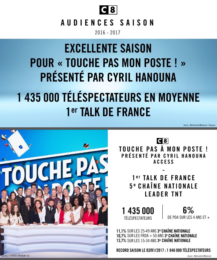 Cyrilhanouna's tweet photo. Merciiiiiiii ! #TPMP 🙏🙏🙏🙏🙏🙏🙏🙏🙏🙏🙏🙏❤❤❤❤❤❤❤📺📺📺📺📺📺😘😘😘😘😘😘😘😘 https://t.co/fGbG0W0JfW