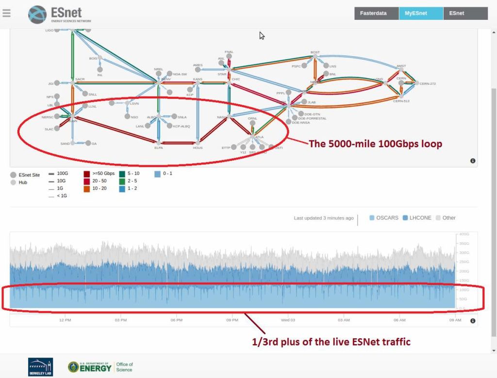 insideHPC's tweet photo. How Zettar Transferred 1 Petabyte of Data in Just 34 Hours Using AIC Servers https://t.co/Gcb7WD5B9a #HPC #Zettar https://t.co/vSmI6qhf11