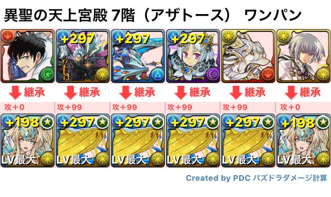 パズドラ 異聖の天上宮殿7階 アザトース ワンパン編成完成 強すぎワロタwwwwwwwwwwww 即クリア パズドラ速報 パズル ドラゴンズまとめ