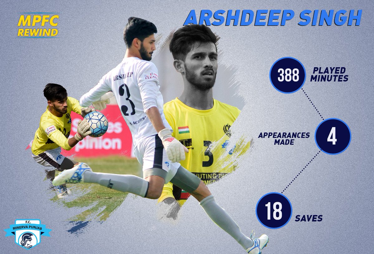 minervapunjabfc's tweet photo. Arshdeep Singh 'The Shot Stopper' our young talented goalkeeper.
#MPFCRewind #MPFC #Chakdephatte #HeroIleague #Football #Indianfootball https://t.co/GRtTqpxade