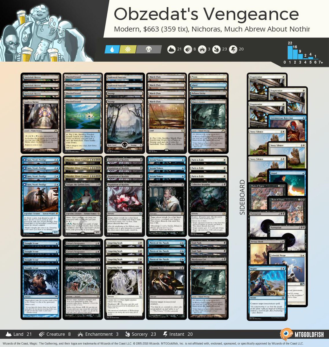 Saffron Olive on Twitter "Much Abrew Obzedat's Vengeance (Modern