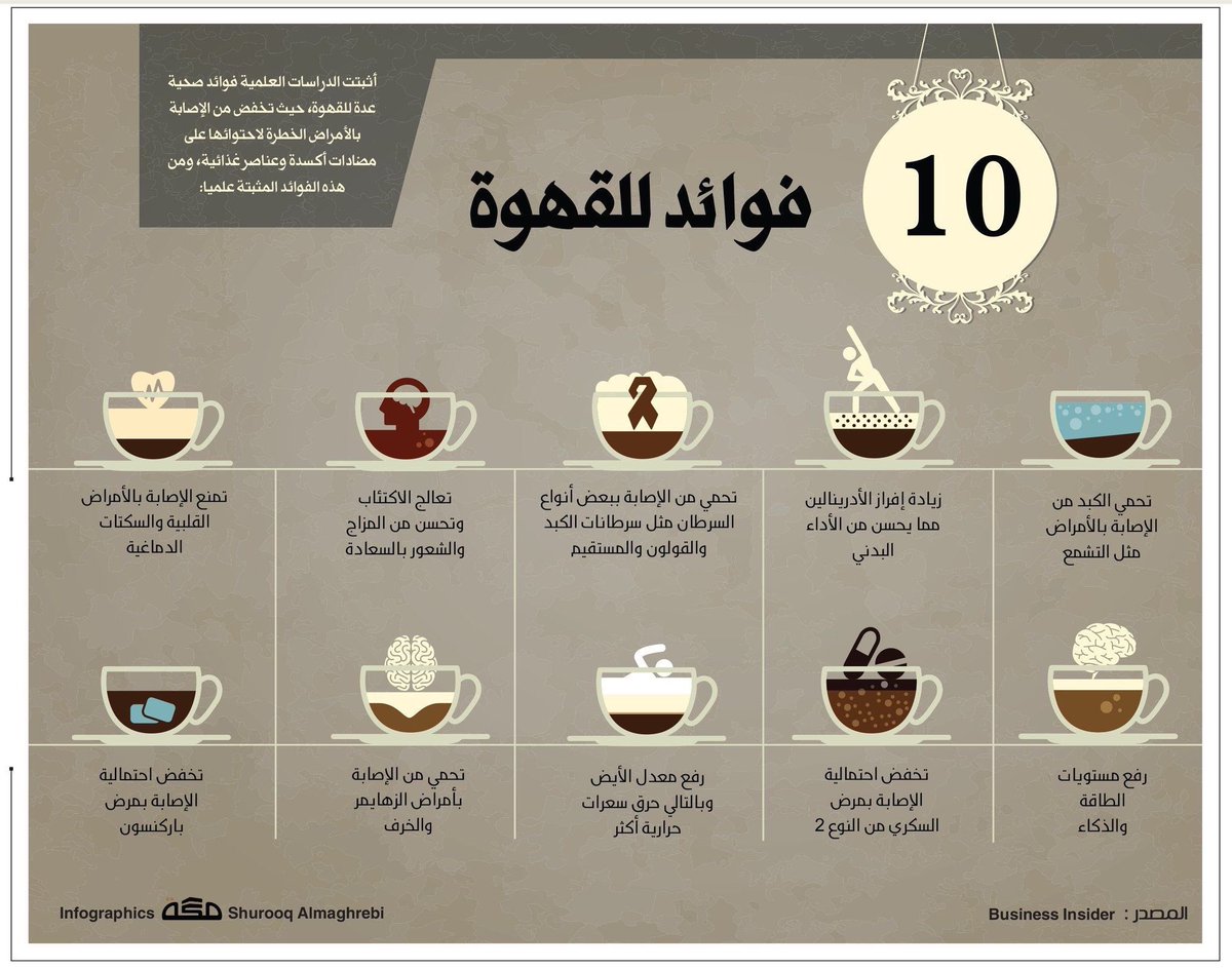 تعرف على 10 فوائد للقهوة..

-