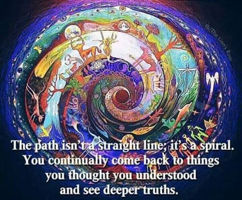 Carousel4Laura's tweet image. 'Round n round we go... 🌏✌️ #StayLifted #DeeperTruths #understanding