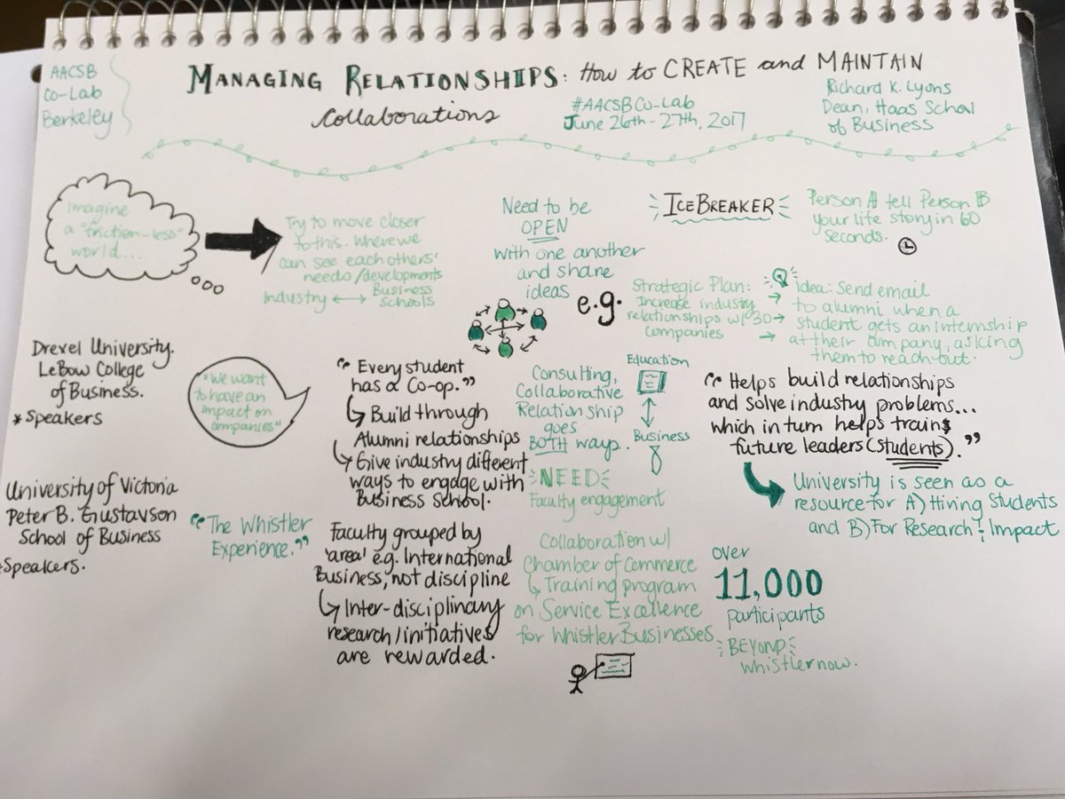 JacquelineH_11's tweet photo. Great first session at #AACSBCoLab! https://t.co/B5AQRCKvCu