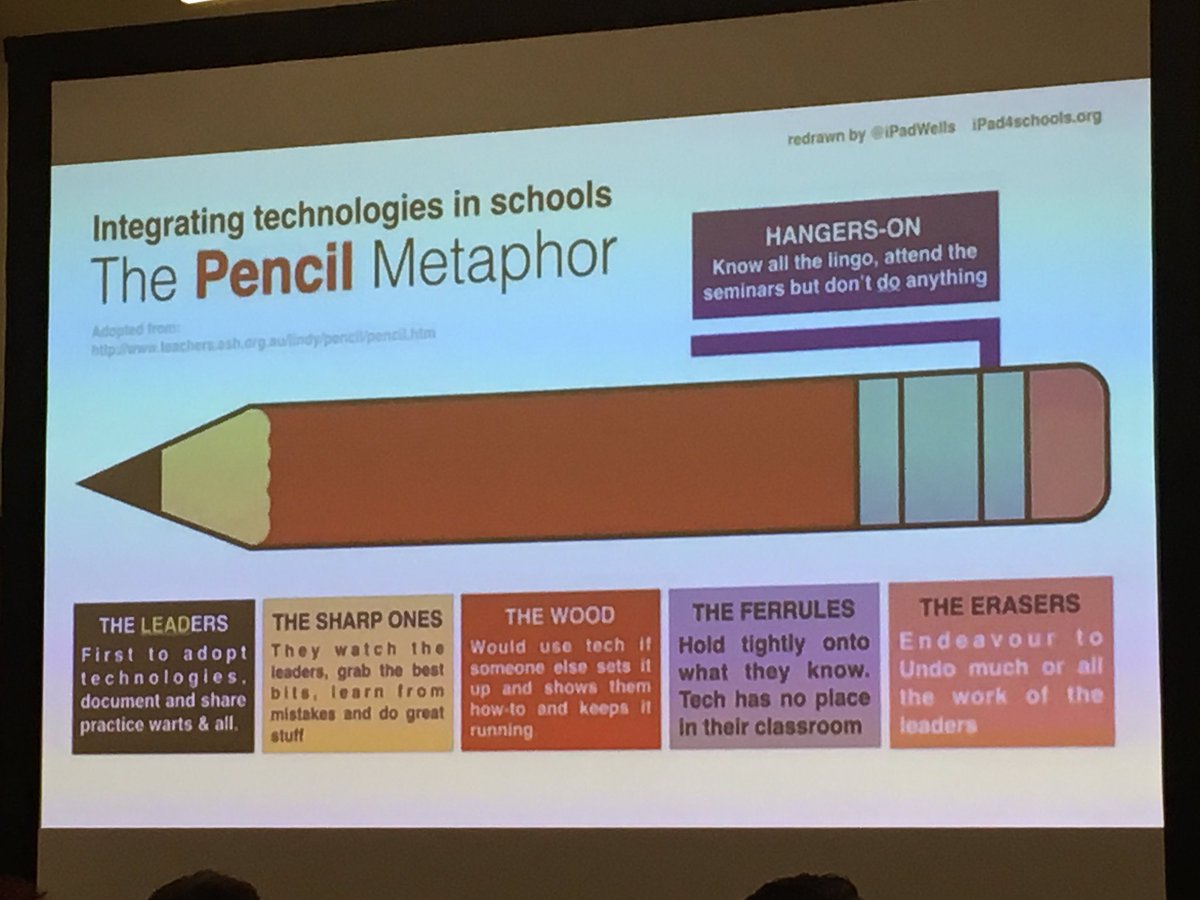 hollowayreader's tweet photo. Pencil Metaphor...where are you? #ISTE17 https://t.co/Y5tdpaNyfb