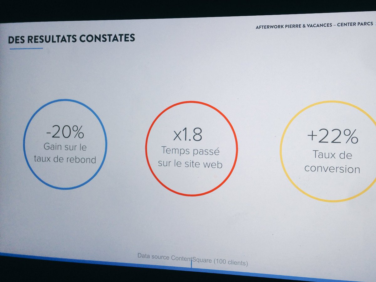 Contentsquare's tweet photo. Prêts à booster vos performances ? 🚀#ContentSquare #UXanalytics #ExperienceMatters #CSafterwork https://t.co/nVlDZO8Ghg