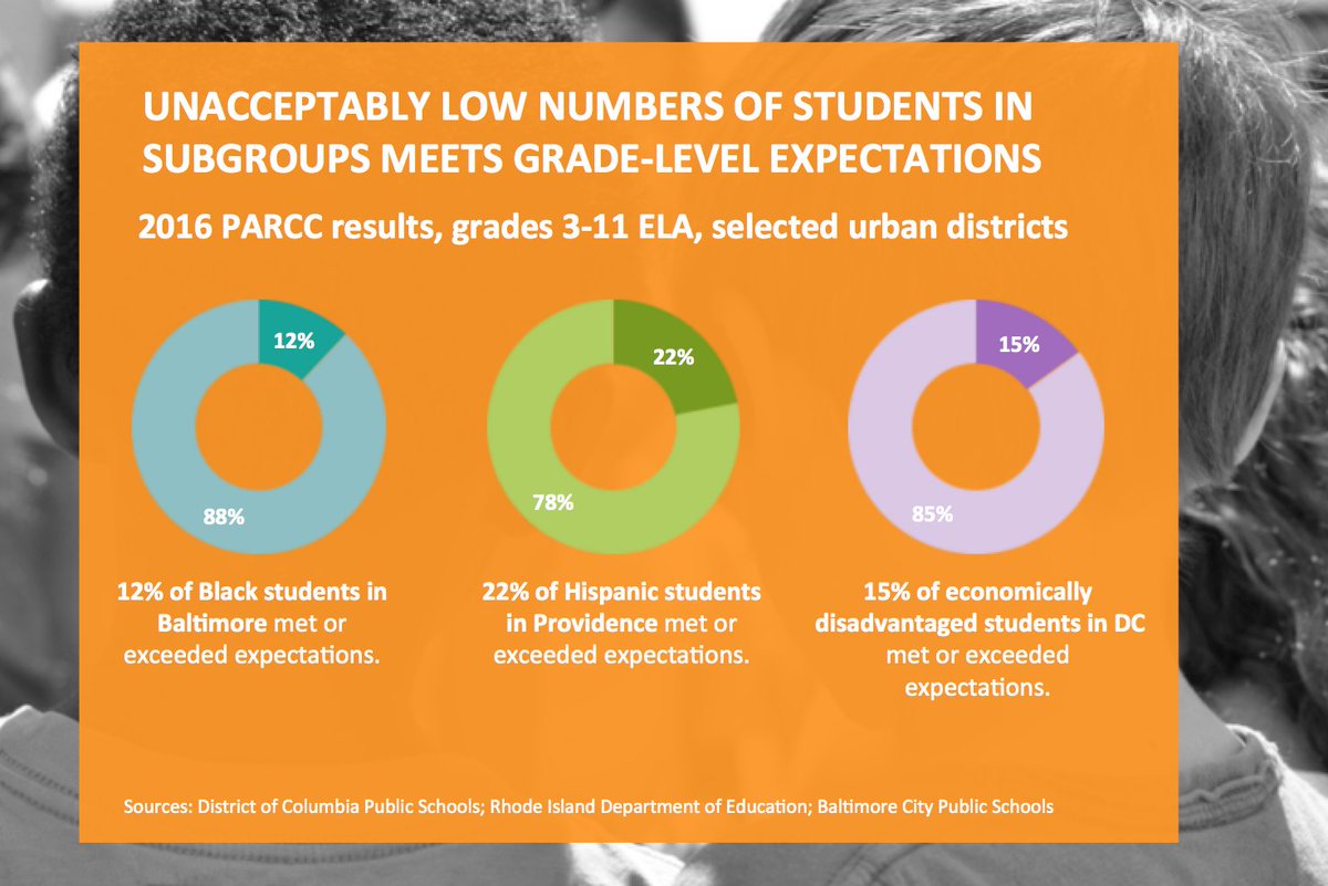 unboundedu's tweet photo. This is our reality and it's persistent #standardsinstitute https://t.co/BpXRjxPgdW