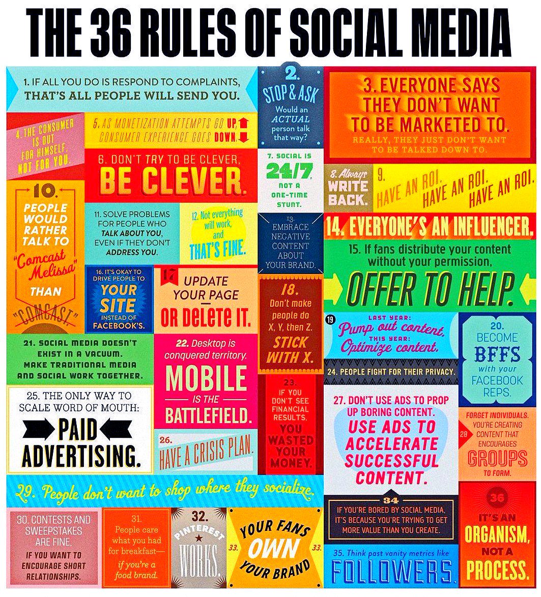 The 36 Rules of Social Media [Infographic] 
#SocialMedia #SMM #GrowthHacking #ContentMarketing #DigitalMarketing