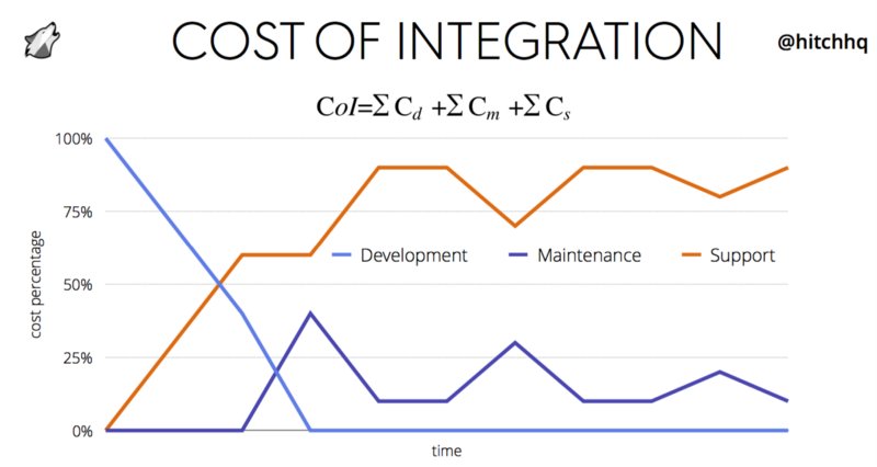 hitchhq's tweet image. How do you measure growth for your #API? There&apos;s a lot we can learn from #Saas, especially how cost is measured buff.ly/2szDMMa