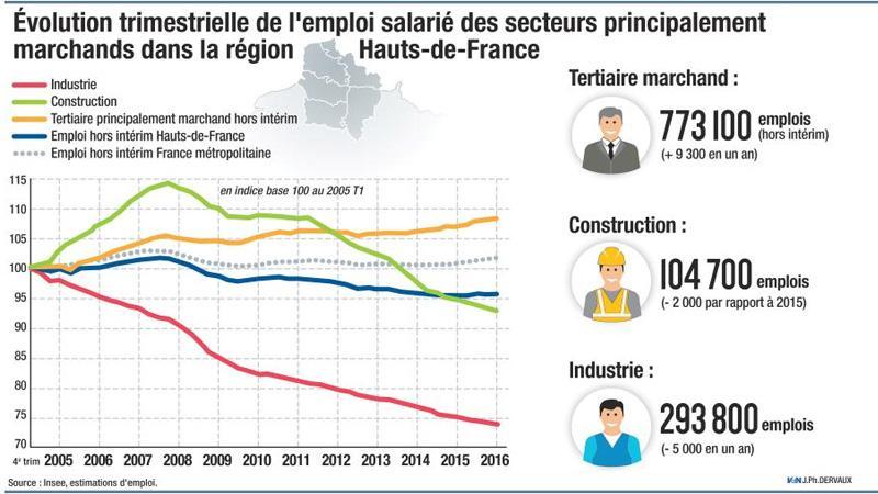 CCI Hauts-de-France tweet media