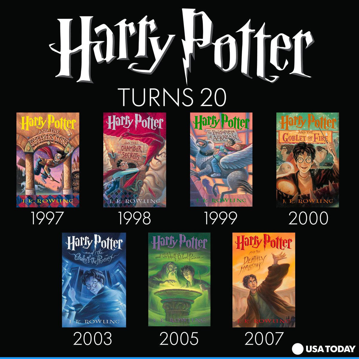 Happy anniversary, Harry Potter! My, how you've grown. #HarryPotter20