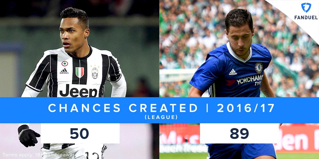 Fearsome potential duo on the left wing. #CFC