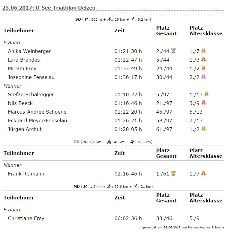 Beim O-See-Triathlon Uelzen gab es viele AK-Plätze sowie den OD-Sieg von <a href="/frank79reimann/">Frank Reimann</a> und den 2. Platz von #AnikaWeinberger auf der SD 💪
