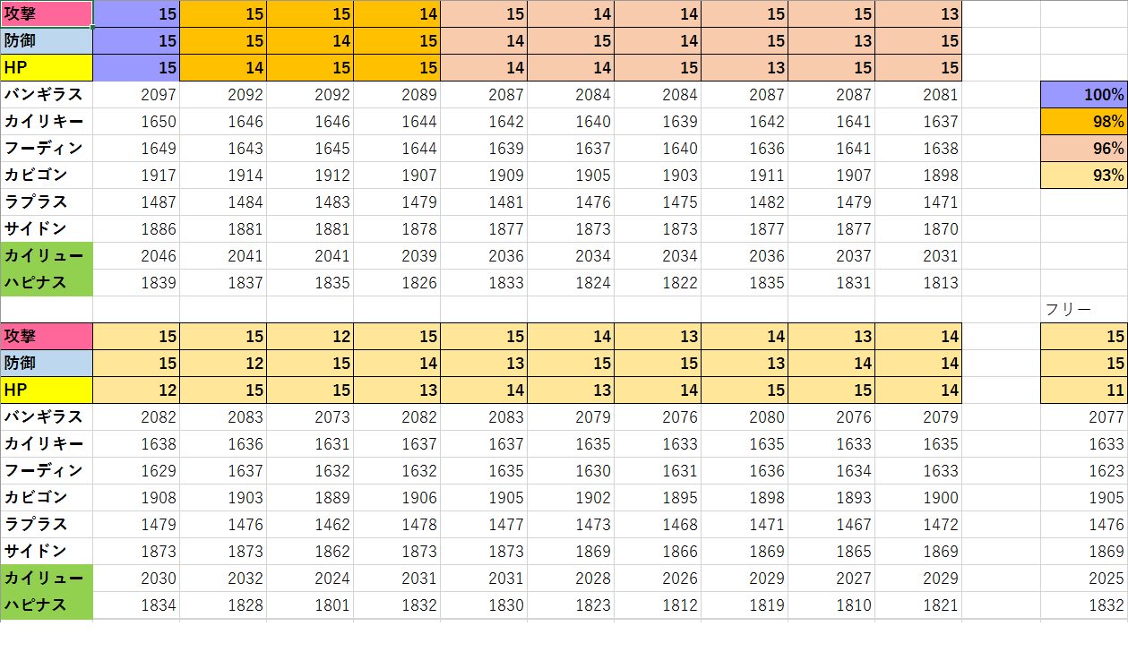 個体値早見表 Twitter Search Twitter