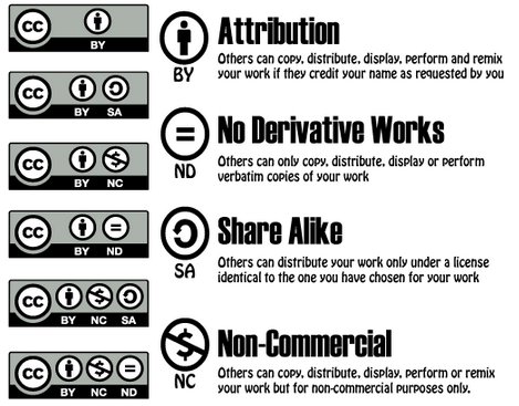 monstercoding's tweet image. Added a new blog entry about Art and Licensing, including thoughts on Creative Commons  kwippe.com/blog/2017/06/2…