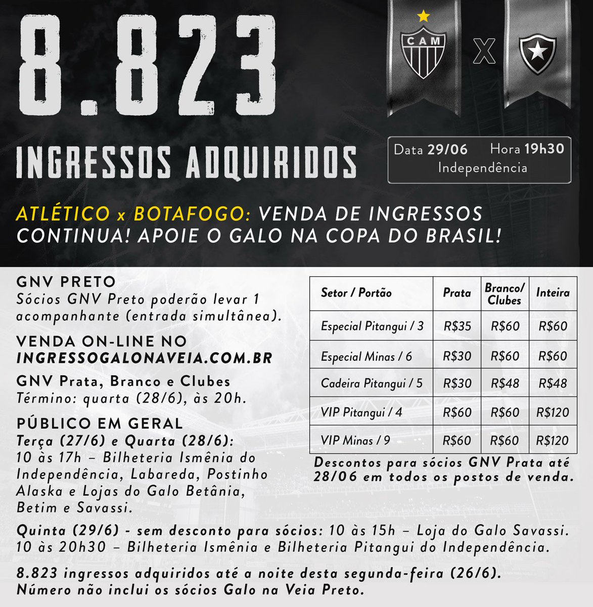 Atletico's tweet photo. Atlético x Botafogo: 8.823 ingressos adquiridos (não inclui GNV Preto)! Venda continua! Apoie o #Galo no Horto: https://t.co/1NiPOOONFF https://t.co/vEAWJLCudX