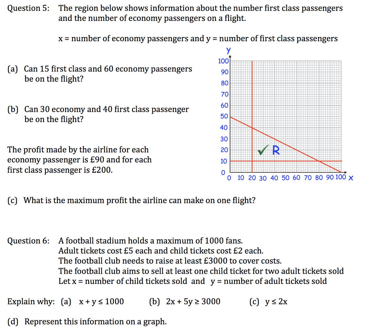 New Textbook Exercise: Graphical Inequalities and Regions corbettmaths.files.wordpress.com/2013/02/graphi…