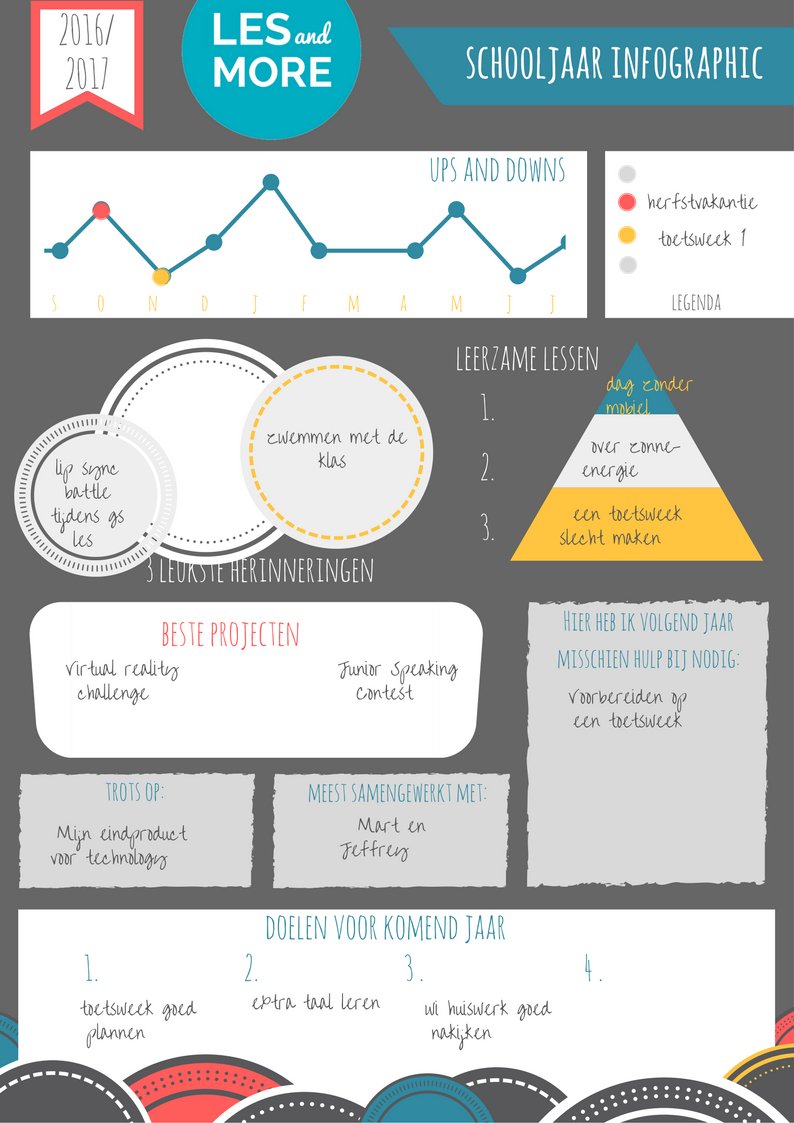 Gratis printable! Jaar evalueren met je (mentorklas). link PDF lesandmore.nl/mentoraat/
