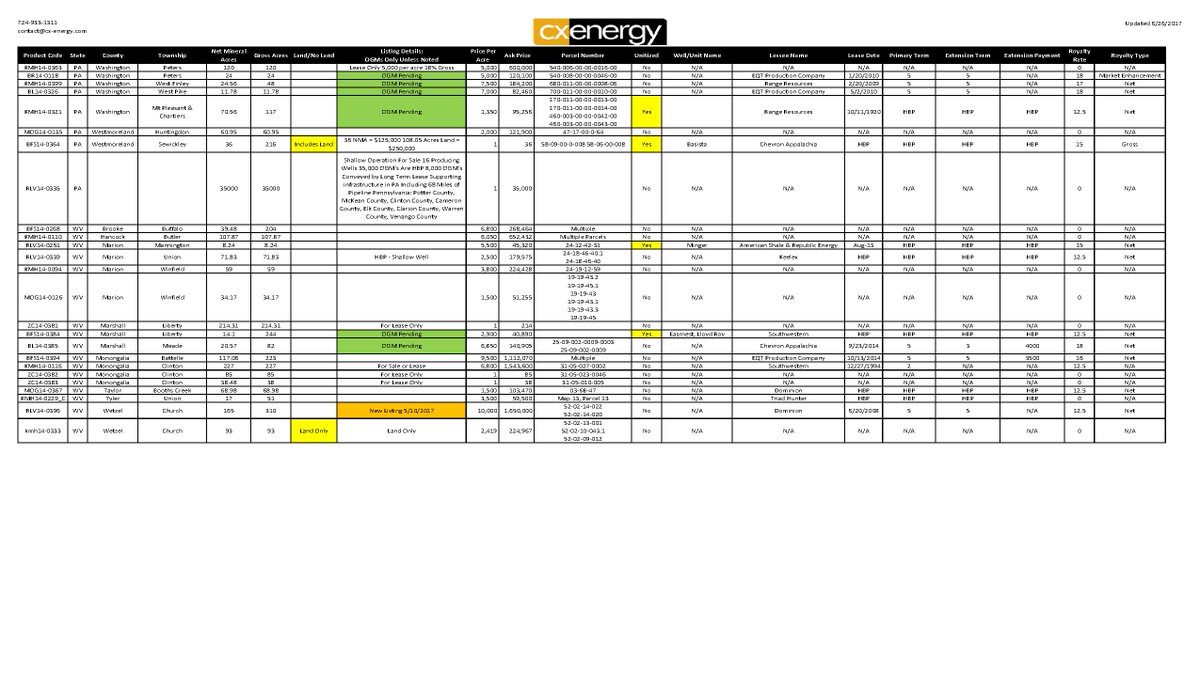 CXEnergy tweet media