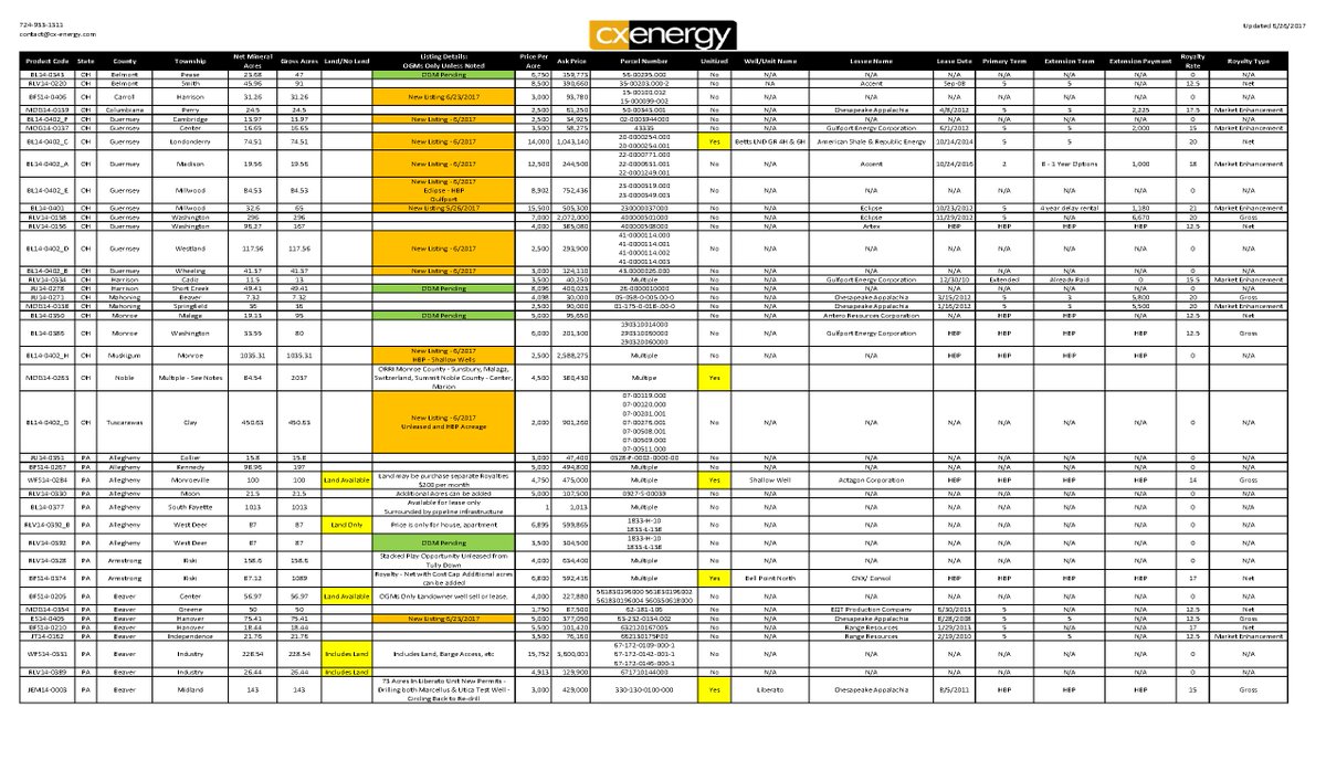 New Appalachian Basin Oil, Gas and Minerals Available! #drilling #investing #shale