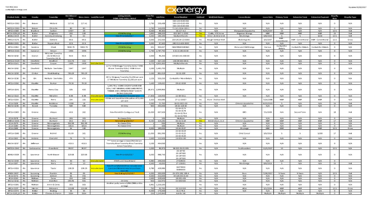 CXEnergy tweet media
