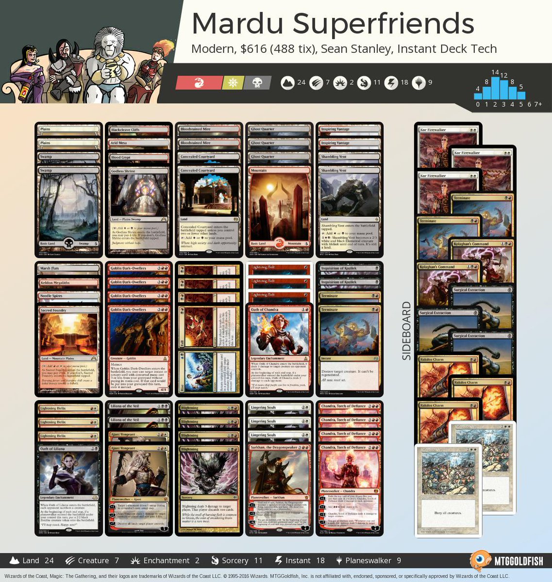 Instant Deck Tech: Mardu Superfriends (Modern) https://t.co/Td2HNkuWZj #instantdecktech Instant Deck Tech: Mardu Superfriends (Modern) https://t.co/Td2HNkuWZj #instantdecktech