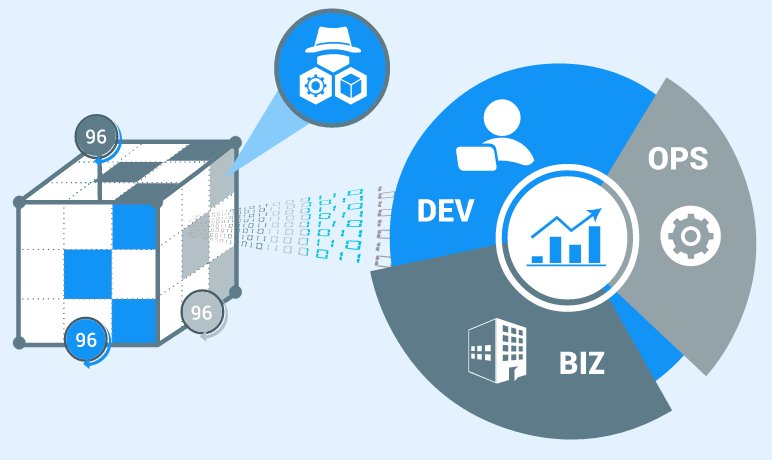 CFX_Events's tweet image. #AppDimensions provides Insights &amp;amp; Analytics using #BigData #MachineLearning  #BizDevOps #ITOps cloudfabrix.com/solutions/ #clus