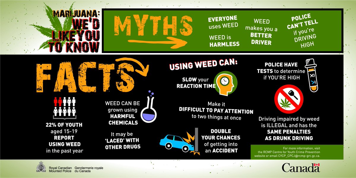 rcmpgrcpolice's tweet photo. This summer’s gonna be hot! Driving high, not so much. Get the facts about weed: https://t.co/BylDdHOl14 https://t.co/wxMT5P0Xhw