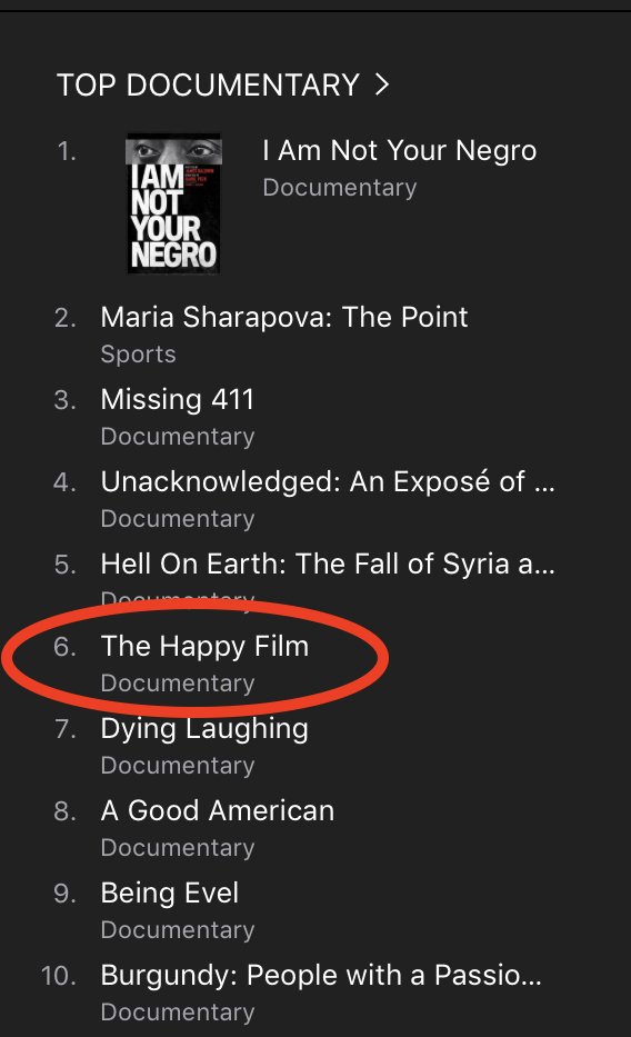 #TheHappyFilm just hit #6 on <a href="/iTunesMovies/">iTunes Movies</a>! Help us climb to #1! itunes.apple.com…/movie/the-happy-film/id1247822525?