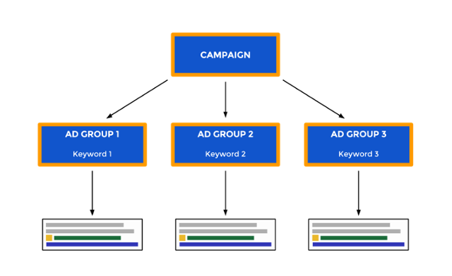 GetApp_Mkting's tweet photo. #SaaS AdWords Campaign Management Best Practices by @sevenatomsbuzz https://t.co/K9rRs3LxCa https://t.co/MalYCs1iuX