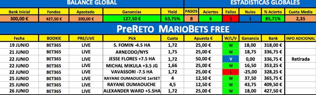 MarioBets1989's tweet photo. Únete a la última semana del #PreReto Junio.

¡TOTALMENTE GRATUITO!🎁

La semana anterior 6 ✅ 1 ❌

ÚNETE AQUÍ 👇

https://t.co/rUnfx2l4BB https://t.co/fYexzdJlkS