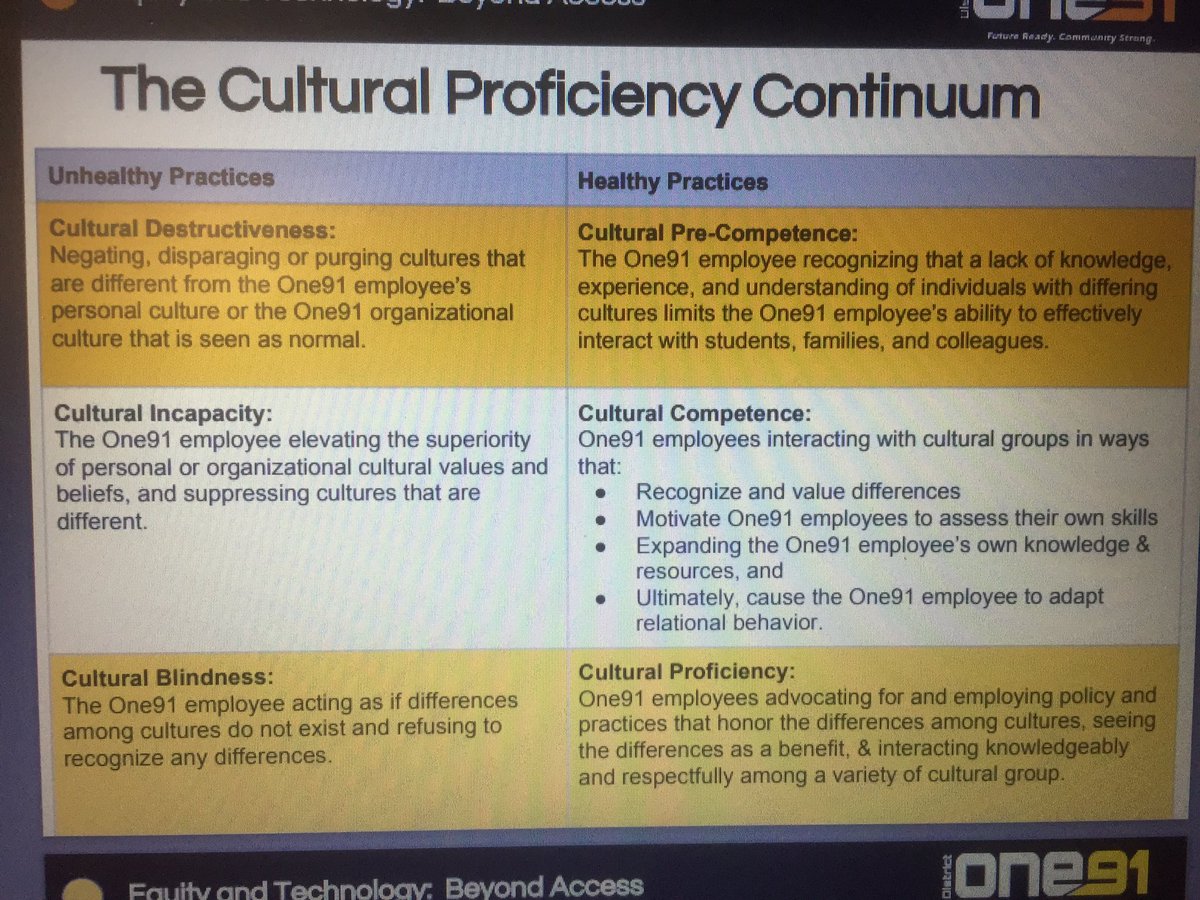 leaderlearning's tweet photo. Appreciate how #one191 personalized the culturally proficient continuum for their district. #ssdlearns #iste191 https://t.co/DwOgczzz6w