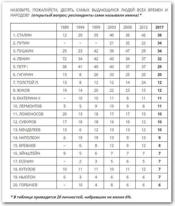 Посмотреть изображение в Твиттере
