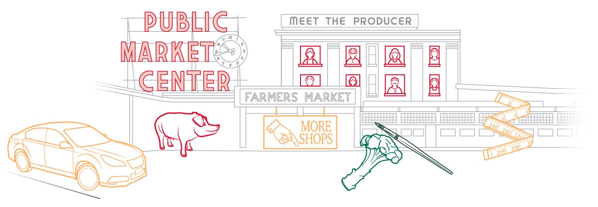 pike_place's tweet image. How well do you know Pike Place Market? Test your knowledge with this @seattletimes quiz: projects.seattletimes.com/2017/quizzes/p…