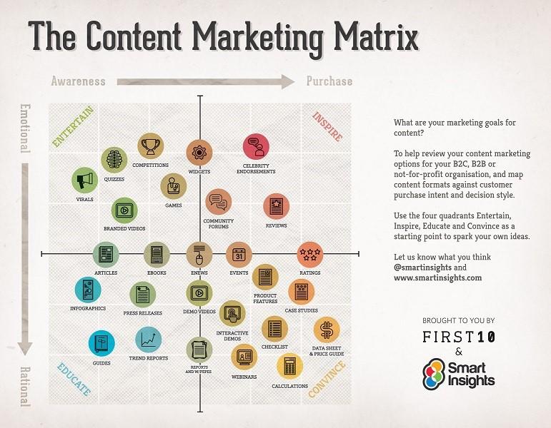 SunTseu's tweet photo. Le Parcours Client influencé par les Réseaux Sociaux #BlogSuntseu https://t.co/37ieIXDqct https://t.co/x4OrqmUkuZ