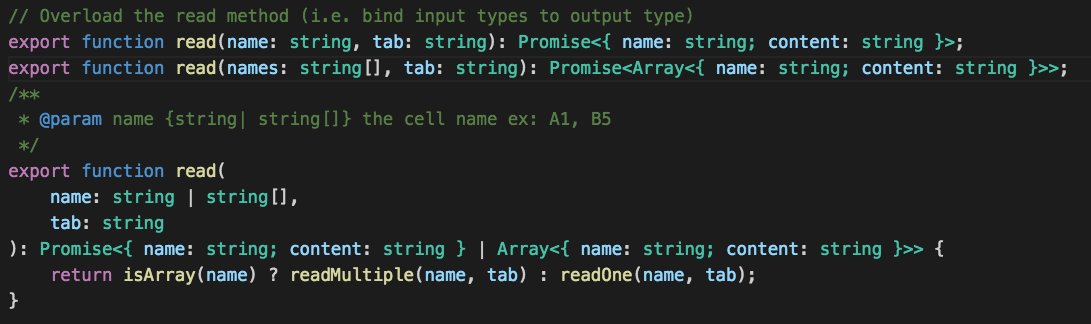 fusemars's tweet image. you learn then apply! #typescript #overloads #cleanJavaScript
