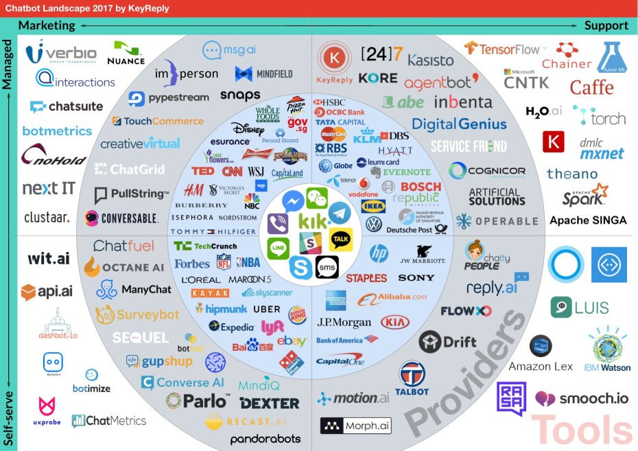 SpirosMargaris's tweet photo. 155 #chatbots in this brand new landscape. W

here does your bot fit?

https://t.co/XSKynB4Gwo #fintech #AI #machinelearning @CARYLYNE https://t.co/Nq5RSyio5Q