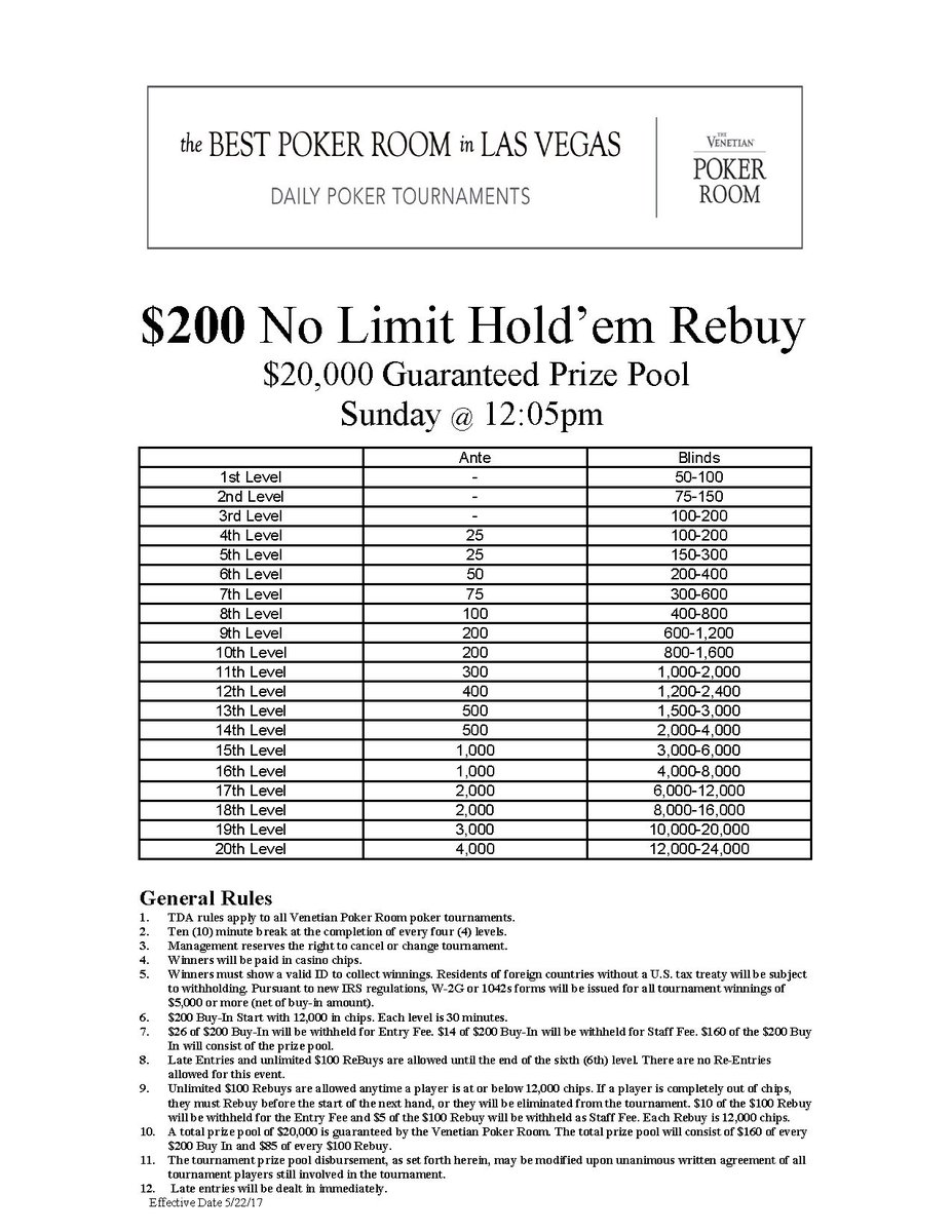 Poker Blind Levels Poker Blind Levels