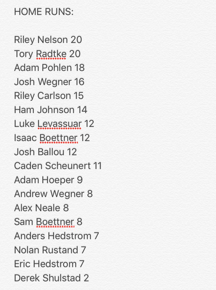 MLSpikeBall's tweet photo. Home Run Leaders after Week 4. https://t.co/eiCpjBNoyt
