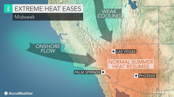 breakingweather's tweet photo. The record-breaking heat that has scorched the southwestern US will finally break down this week: https://t.co/WspIiD94EL https://t.co/gC5KWX4lkp