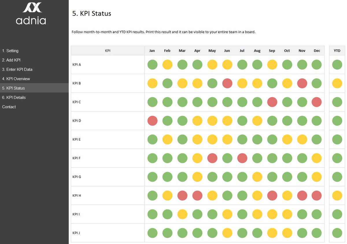 Buy all three of our beautifully designed KPI Management Templates in this package. AdniaSolutions.com
#KPIs #KPISpreadsheetTemplate