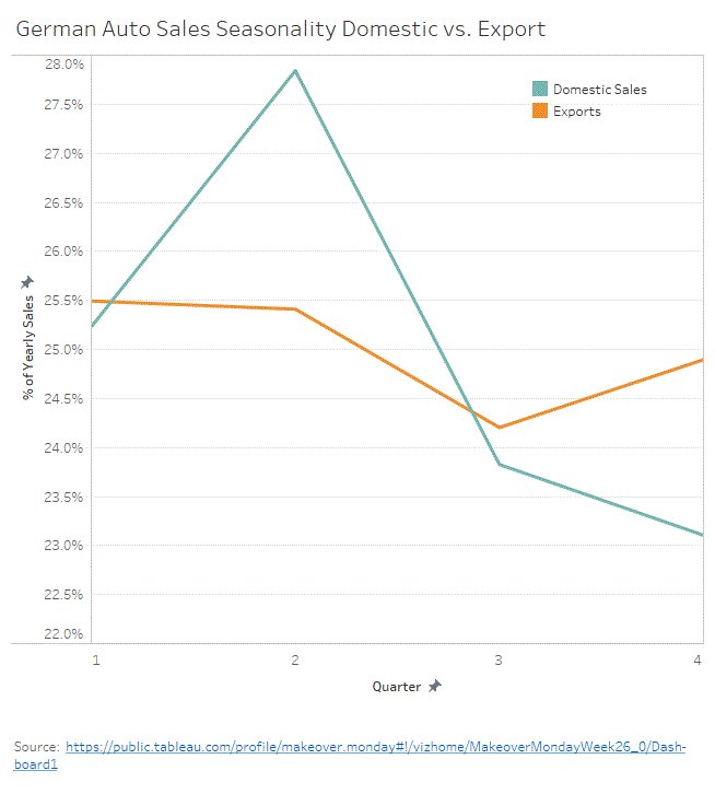 public.tableau.com/profile/travis… #makeovermonday