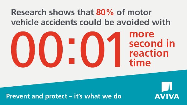 00:01 reaction time can make all the difference in accidents. Put your d*mn phone down. #AvivaYolo avivayolo.com