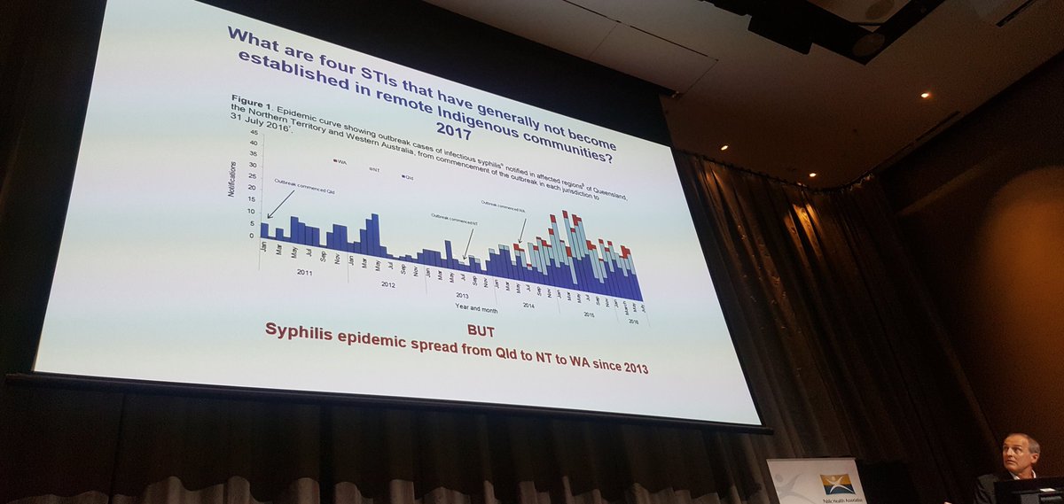 merusheel's tweet photo. Is it acceptable to have a #syphilis #outbreak in Australia in 2017? #cdc2017 https://t.co/PBzR4ugsyz