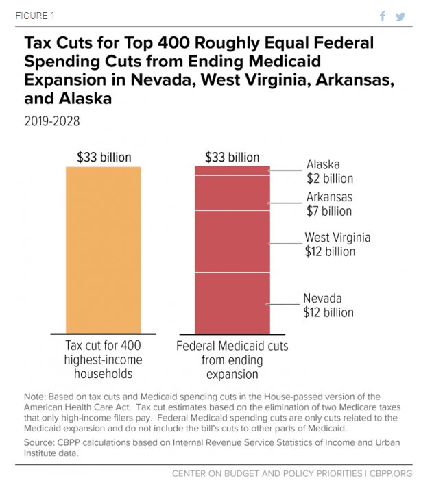 .<a href="/SenBobCasey/">Bob Casey</a>: If there was ever a reason to take this 142-page bill &amp; throw it in the trash… it would be this chart.